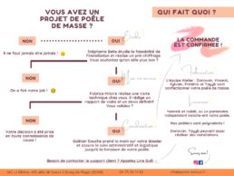 Organigramme fonctions